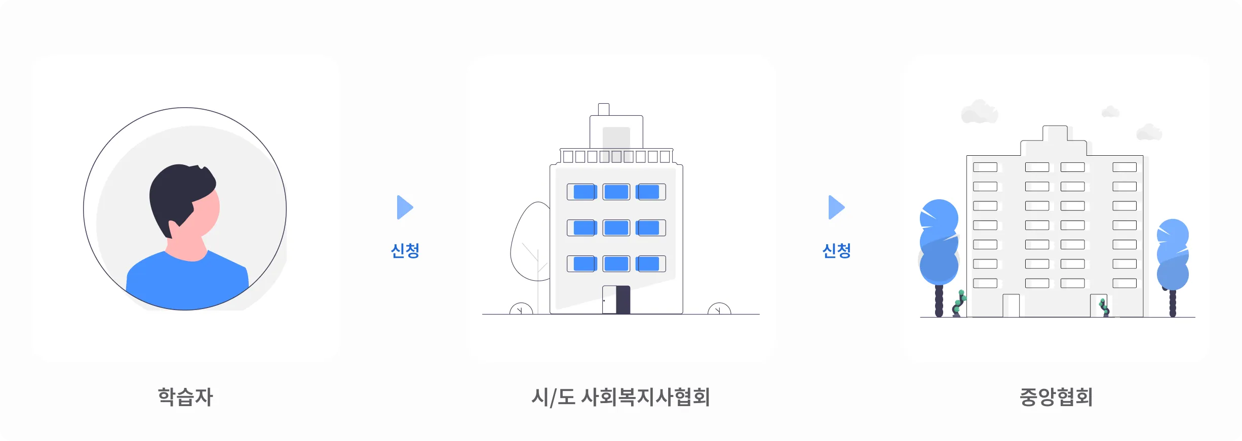 certification_process